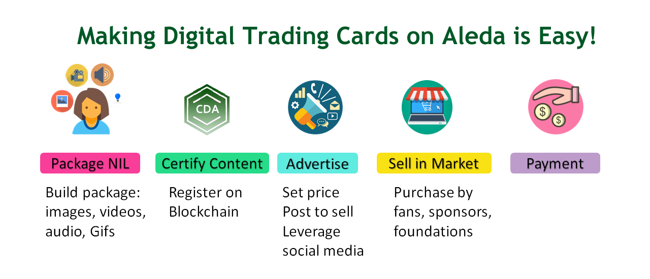 How to create and sell Digital Trading Cards